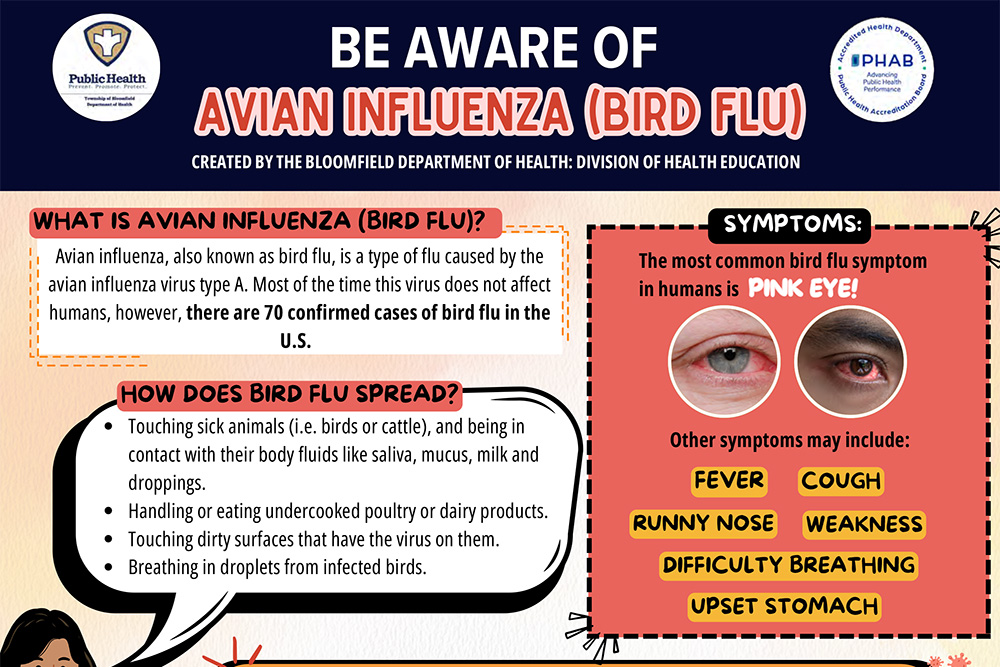 Be Aware Avian Influenza (Mar’25)
