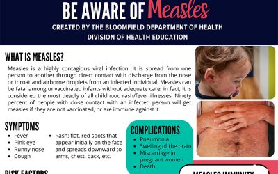 Be Aware of Measles (Mar’25)