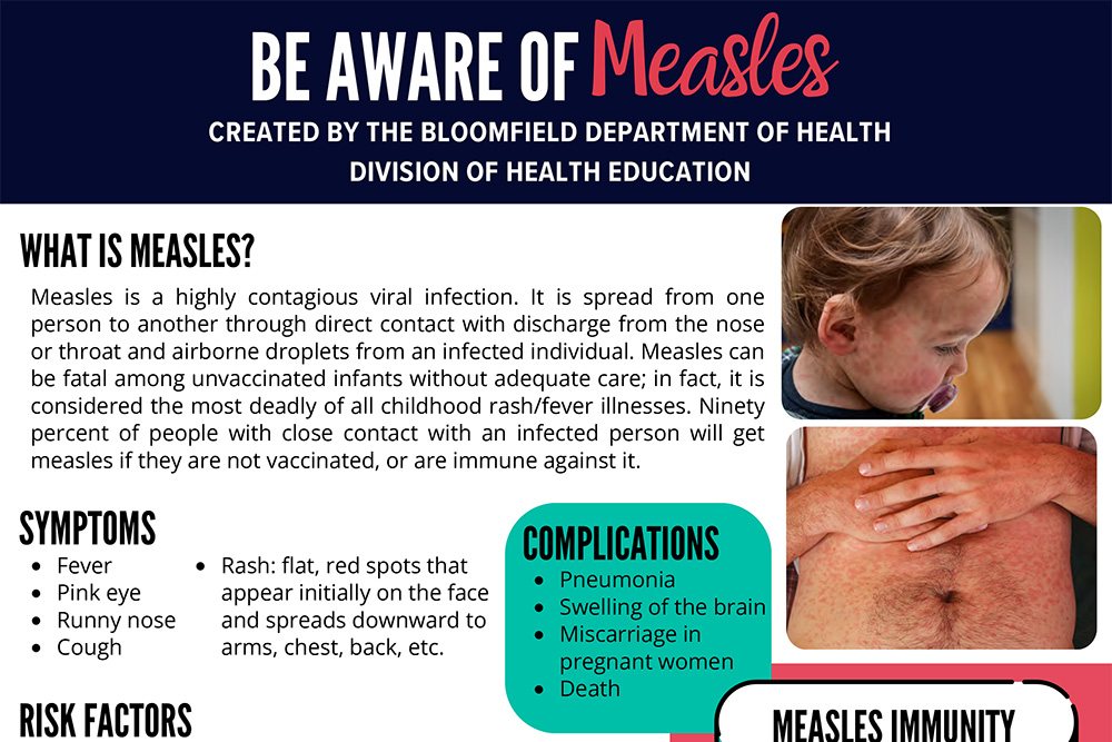 Be Aware of Measles (Mar’25)