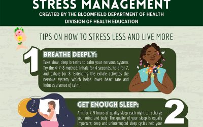 Stress Management