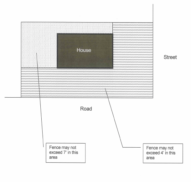 fencediagram2